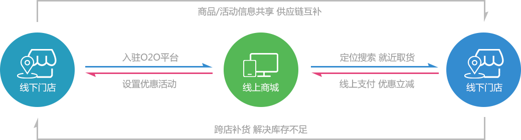 朗尊软件