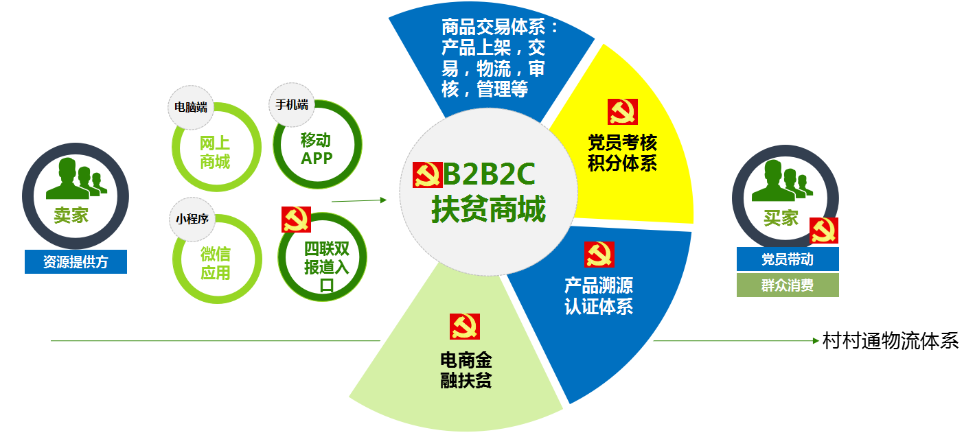 徐州建设电商网站平台_(徐州建设电商网站平台登录)