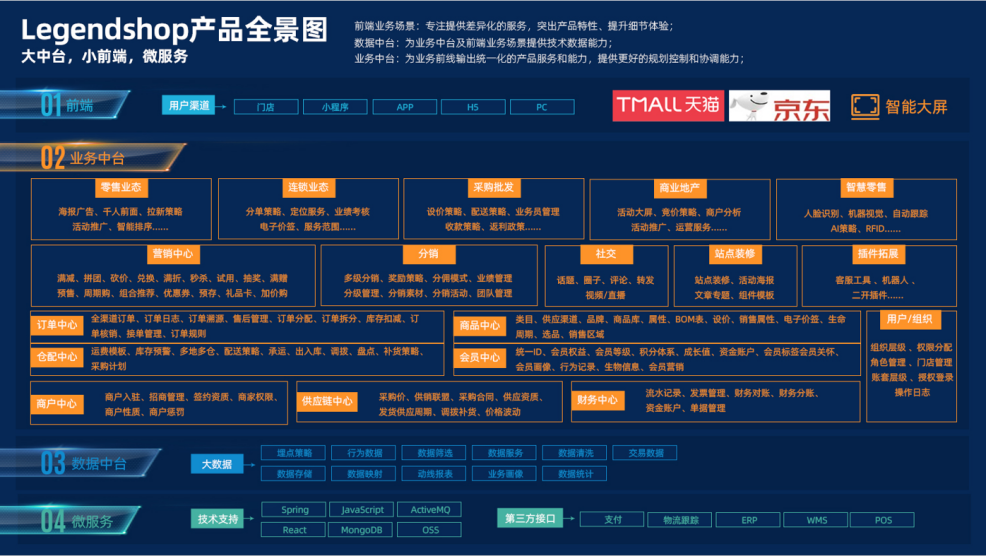 朗尊软件Legendshop-产品全景图