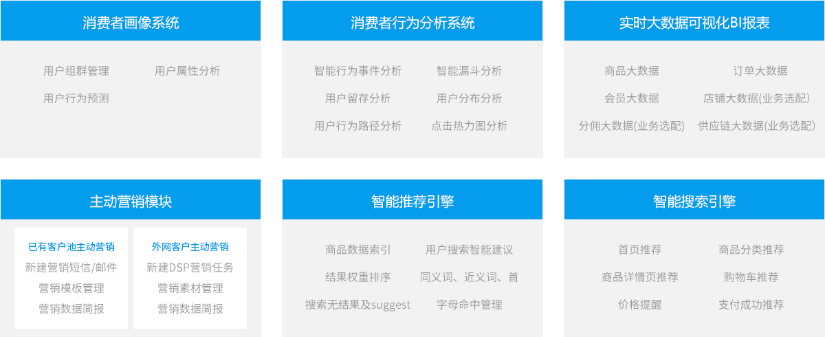 产品项目功能